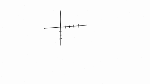 suppose-you-start-at-the-origin-move-along-the-x-axis-a-distance-of-4-units-in-the-positive-directio