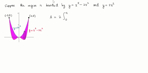 find-the-total-areas-of-the-shaded-regions-in-exercises-25-40-yx4-2-x2