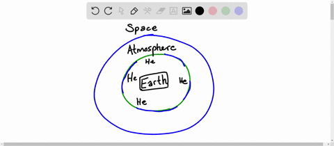 although-he-is-the-second-most-abundant-element-in-the-universe-it-is-very-rare-on-the-earth-why-2