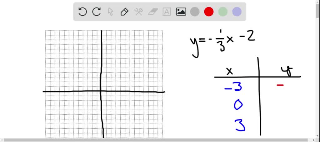 solved-graph-the-ordered-pair-solutions-of-the-equation-for-the-given