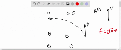 a-charged-particle-enters-a-uniform-magnetic-field-and-follows-the-circular-path-shown-in-the-draw-3