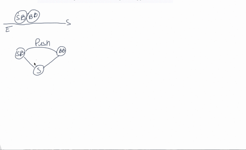 describe-a-situation-for-each-a-draw-an-interaction-diagram-following-the-steps-of-tactics-box-71-2