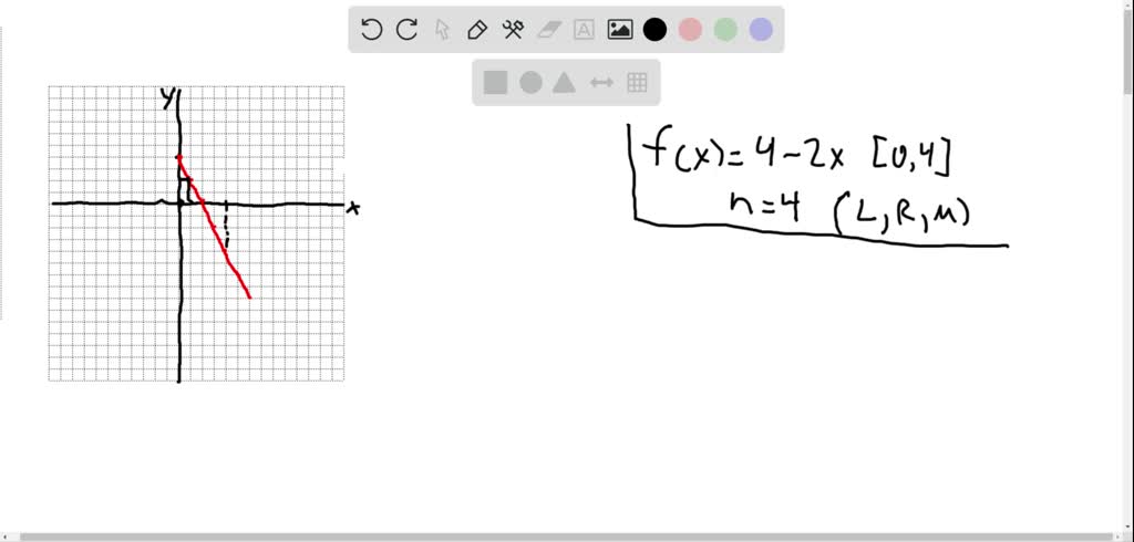 ⏩SOLVED:Approximating net area The following functions are positive ...