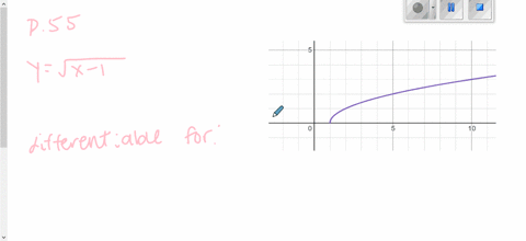 describe-the-x-values-at-which-the-function-is-differentiable-explain-your-reasoning-ysqrtx-1
