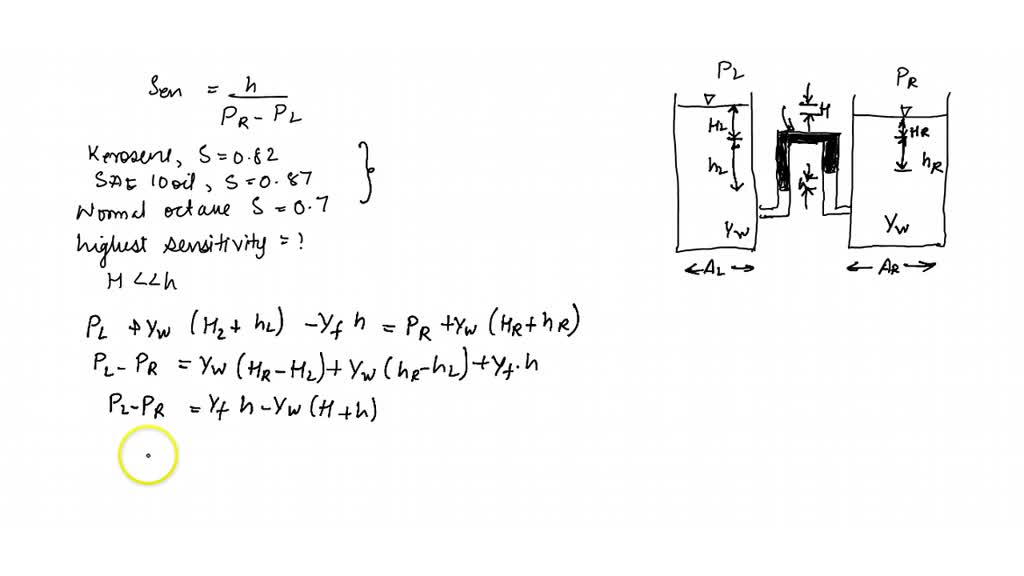 SOLVEDThe sensitivity Sen of the manometer shown in Fig. P 2.55 can be defined as Sen=(h)/(pR