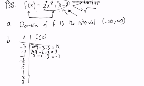 let-f-be-the-function-defined-by-the-rule-fx2-x2x-3-a-find-the-domain-of-f-b-compute-fx-for-x-3-2--2