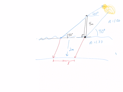 a-400-mathrmm-long-pole-stands-vertically-in-a-lake-having-a-depth-of-200-mathrmm-the-sun-is-400ci-2