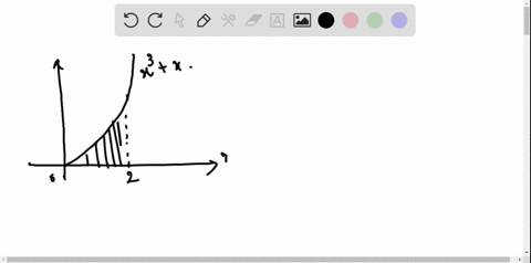 find-the-area-of-the-region-bounded-by-the-graphs-of-the-equations-yx3x-quad-x2-quad-y0-2