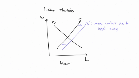 suppose-society-abolishes-higher-education-and-as-a-result-students-have-to-find-jobs-immediately-if