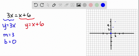 solve-by-graphing-3-xx6