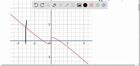 solve-the-equation-graphically-in-the-given-interval-state-each-answer-rounded-to-two-decimals-x1-3-
