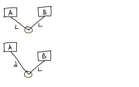 bullet-two-small-speakers-a-and-b-are-driven-in-step-at-725-mathrmhz-by-the-same-audio-oscillator-th