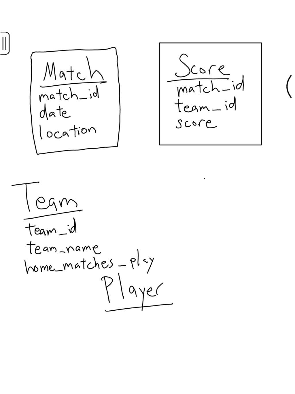 Design an ER diagram for keeping track of the exploits of your