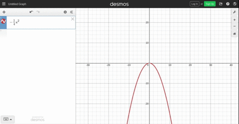 sketching-graphs-sketch-the-graph-of-the-function-label-the-vertex-y-frac14-x2-x-1