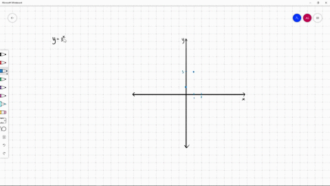 graph-the-exponential-function-lesson-83-y3x