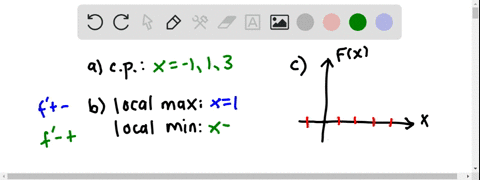 a-graph-of-f-is-given-let-fprimexfx-a-what-are-the-x-coordinates-of-the-critical-points-of-fx-b-wh-2