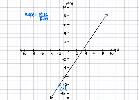 use-mfractext-rise-text-run-to-find-the-slope-of-a-line-from-its-graph-find-the-slope-of-each-line-2