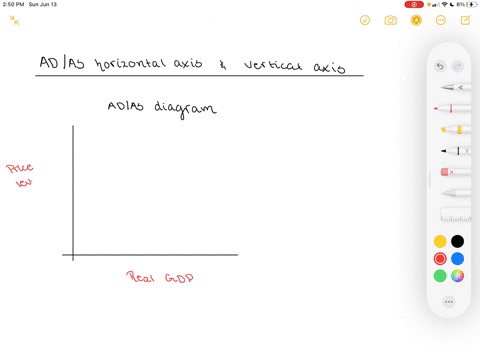 what-is-on-the-horizontal-axis-of-the-adas-diagram-what-is-on-the-vertical-axis