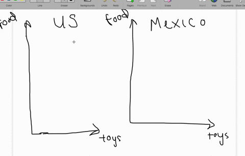 mexico-and-the-united-states-can-both-produce-food-and-toys-mexico-has-100-workers-and-the-united-st
