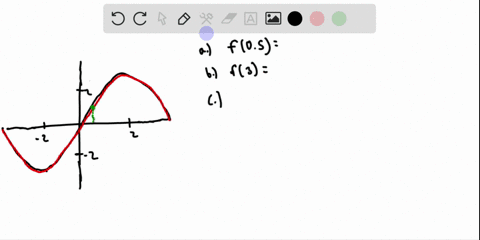 the-graph-of-a-function-f-is-given-a-estimate-f05-to-the-nearest-tenth-b-estimate-f3-to-the-nearest