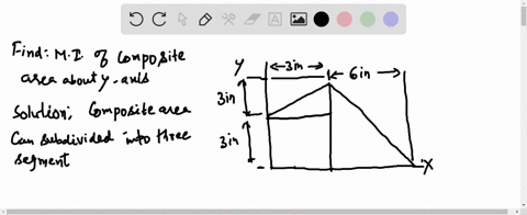 determine-the-moment-of-inertia-of-the-composite-area-about-the-y-axis-2