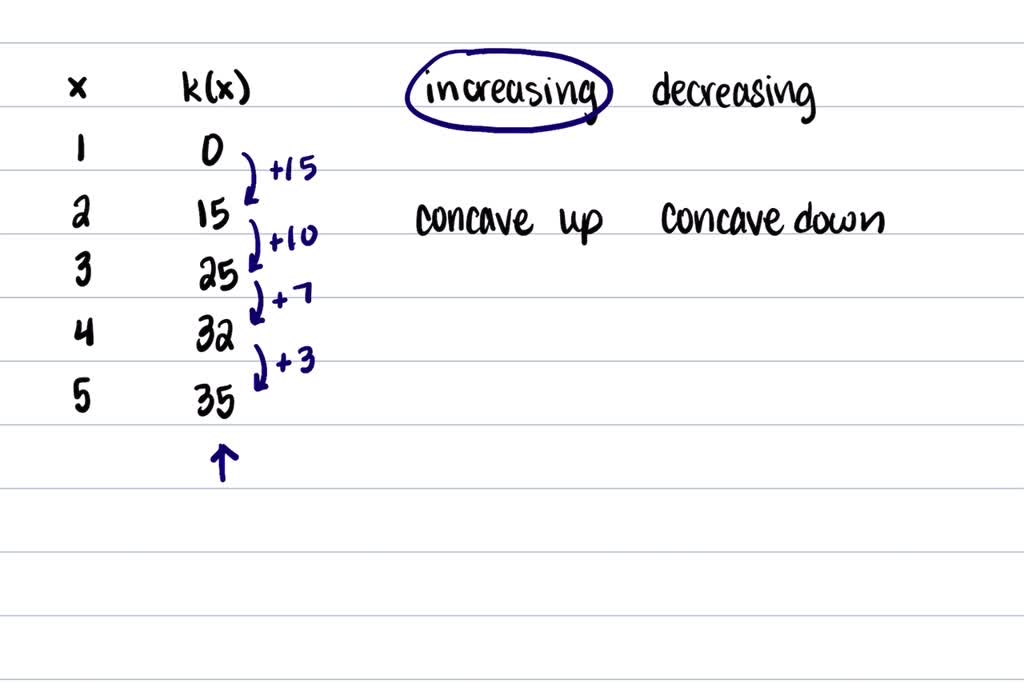 SOLVED:For each table below, select whether the table represents a ...
