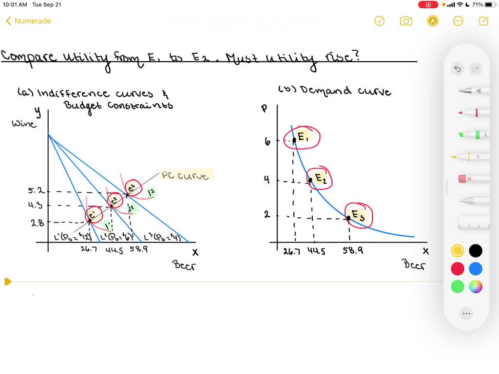 In Figure $5.1,$ how does Mimi's utility at $E_{1}$ on $D^{1}$ compare to that at $E_{2}$ ?
As we move down from the highest point on an individual's downward-sloping demand curve, must the individual's utility rise?