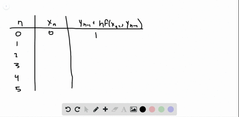 estimate-the-following-solutions-using-eulers-method-with-n5-steps-over-the-interval-t01-if-you-ar-3