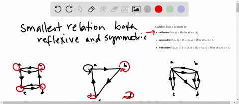 SOLVED:The reflexive closure of a relation on a set is the smallest ...