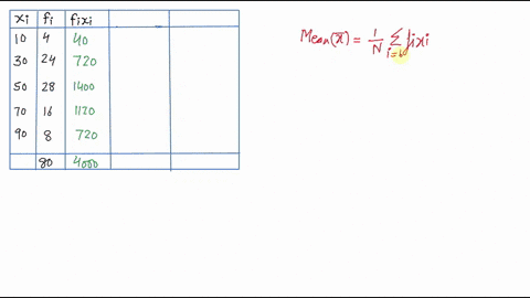 find-the-mean-deviation-about-the-mean-for-the-data-beginarrayl-beginarrayllllll-x_i-10-30-50-70-90-