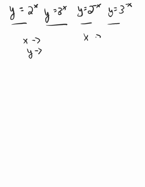 the-following-figure-shows-the-graphs-of-y2x-y3x-y2-x-and-y3-x-match-each-curve-with-the-correct-fun