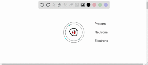 distinguish-between-atoms-and-molecules-and-among-protons-neutrons-and-electrons