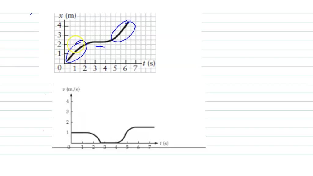 SOLVED Consider The Position Time Graph Shown In Figure P 2 24 Make A   C87bd201 17e9 4dde 8801 0fc97e946c42 Large 