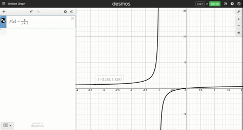 use-a-graphing-utility-to-graph-the-function-then-find-all-relative-extrema-of-the-function-fxfracxx