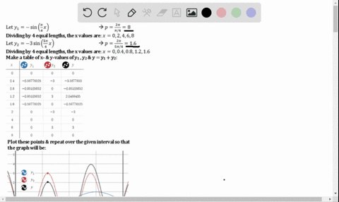add-the-ordinates-of-the-individual-functions-to-graph-each-summed-function-on-the-indicated-inte-48