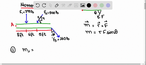 determine-the-moment-about-point-a-of-each-of-the-three-forces-acting-on-the-beam-2