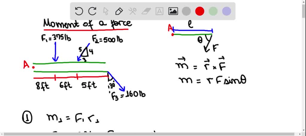 Point Moment Determine the moment about point A of each force acting on the beam ...
