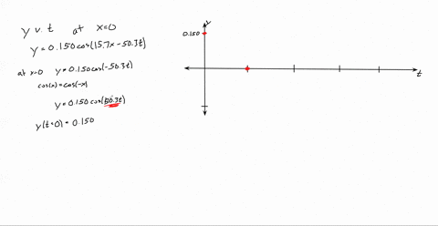 a-plot-y-versus-t-at-x0-for-a-sinusoidal-wave-of-the-form-y0150-cos-157-x-503-t-where-x-and-y-are-in