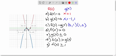 use-the-given-functions-f-and-g-a-solve-fx0-b-solve-gx0-c-solve-fxgx-d-solve-fx0-e-solve-gx-leq-0-28