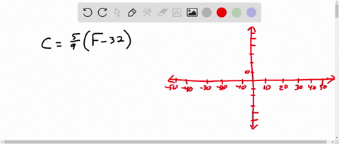 fahrenheit-versus-celsius-in-the-f-c-plane-sketch-the-graph-of-the-equation-cfrac59f-32-linking-fa-2