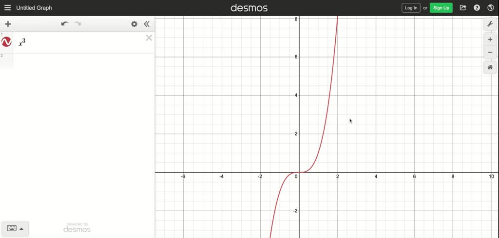 Figure One Graph SOLVED:(a) Use Figure 1.36 to estimate f^-1(2) (b) Sketch a graph of f ...