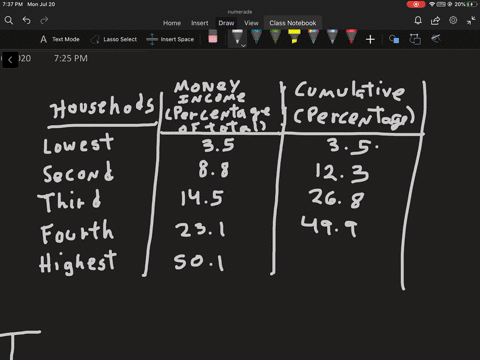 the-table-shows-money-income-shares-in-the-united-states-in-2001-beginarraylc-beginarrayl-text-house