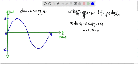 a-weight-on-the-end-of-a-spring-is-oscillating-in-harmonic-motion-the-equation-model-for-the-oscilla