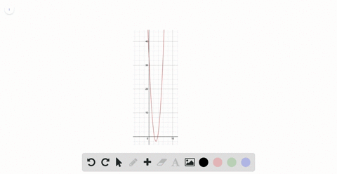 graph-each-equation-y4x-32-2