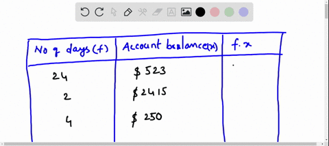 for-the-month-of-april-a-checking-account-has-a-balance-of-523-for-24-days-2415-for-2-days-and-250-f