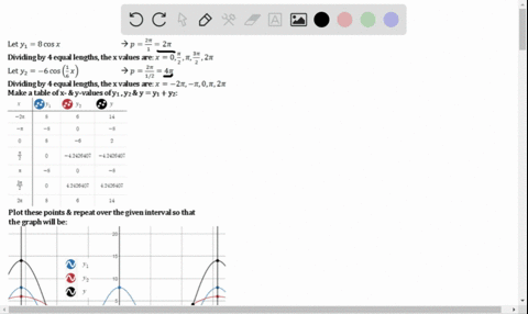 add-the-ordinates-of-the-individual-functions-to-graph-each-summed-function-on-the-indicated-inte-50