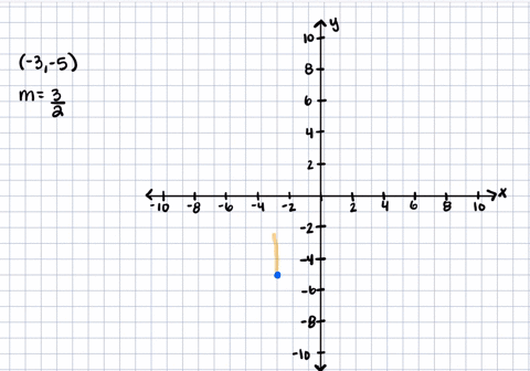 graph-each-line-with-the-given-point-and-slope-3-5-mfrac32
