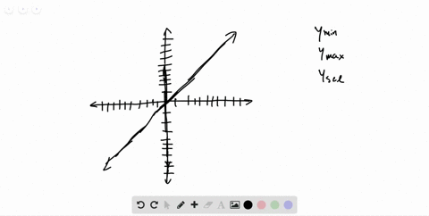 in-exercises-3740-find-the-values-for-ymin-ymax-and-yscl-that-will-make-the-graph-of-the-line-appe-2