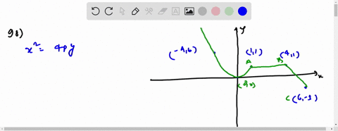 Solved:library Of Parent Functions In Exercises 95-98, Write A 