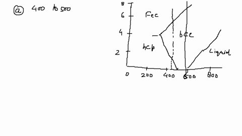 the-phase-diagram-of-thallium-metal-is-shown-in-figure-p-1292-a-at-what-temperature-and-pressure-are